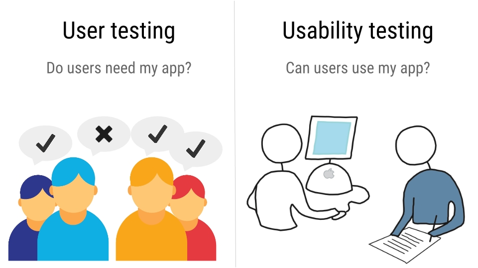 Why it’s imperative to do ease of use testing