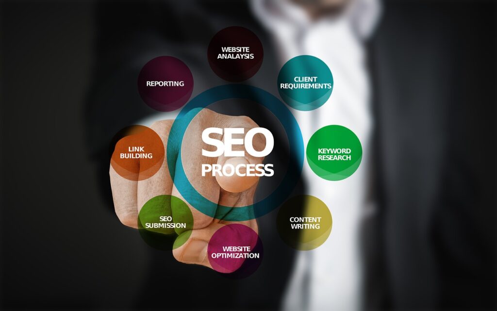 Seo Services in Bangalore