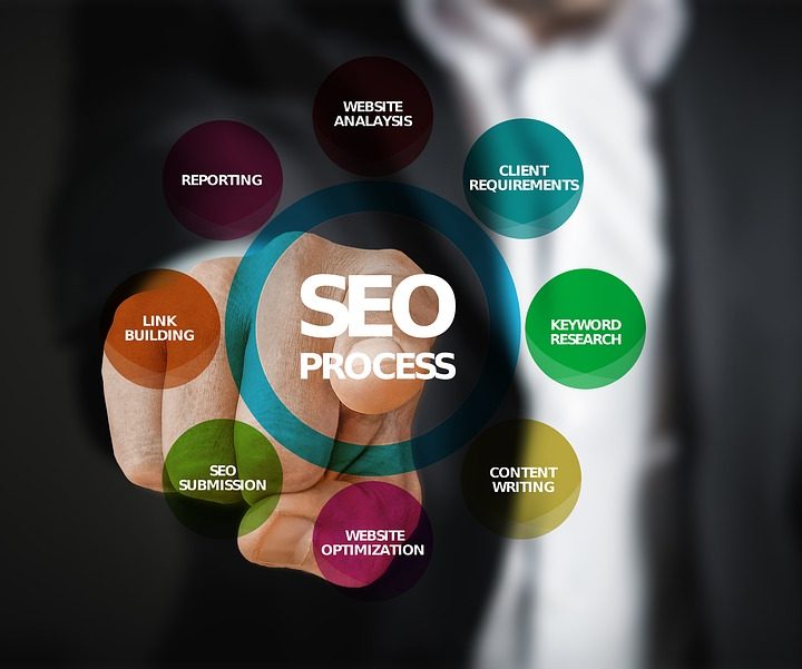 THE COMPLETE SEO GUIDE FOR WEBSITE MIGRATION